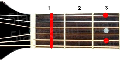 Аккорд Fm9 (Минорный нонаккорд от ноты Фа) для гитары