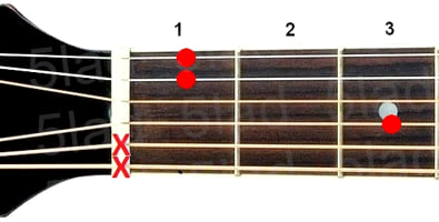 Аккорд Fsus2 (Фа мажор с большой секундой вместо терции) для гитары