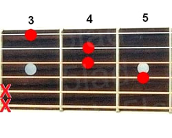 Аккорд G+ (Соль мажор увеличенный) для гитары