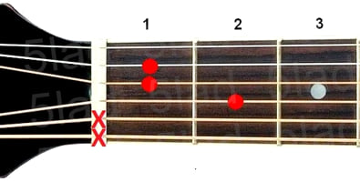 Аккорд G#+ (Соль-диез мажор увеличенный) для гитары
