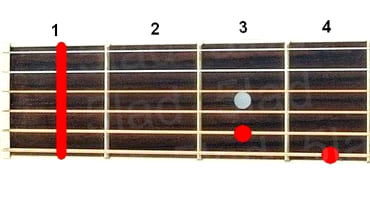 Аккорд G#6 (Мажорный секстаккорд от ноты Соль-диез) для гитары
