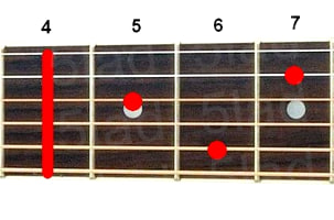 Аккорд G#7 (Доминантсептаккорд от ноты Соль-диез) для гитары