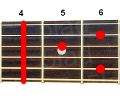 Аккорд G#7/6 (Мажорный септаккорд с секстой от ноты Соль-диез) для гитары