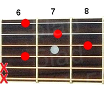 Аккорд G#7sus2 (Мажорный септаккорд с большой секундой от ноты Соль-диез) для гитары