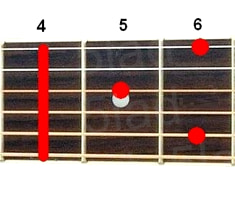 Аккорд G#9 (Мажорный нонаккорд от ноты Соль-диез) для гитары
