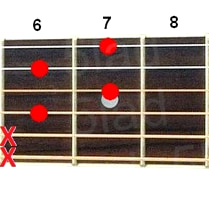 Аккорд G#dim7 (Уменьшенный септаккорд от ноты Соль-диез) для гитары