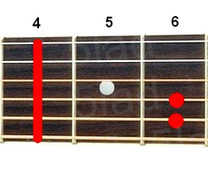 Аккорд G#m (Соль-диез минор) для гитары