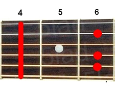 Аккорд G#m6 (Минорный секстаккорд от ноты Соль-диез) для гитары