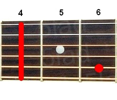 Аккорд G#m7 (Минорный септаккорд от ноты Соль-диез) для гитары