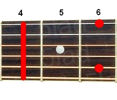 Аккорд G#m9 (Минорный нонаккорд от ноты Соль-диез) для гитары
