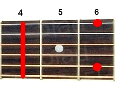 Аккорд G#m9 (Минорный нонаккорд от ноты Соль-диез) для гитары