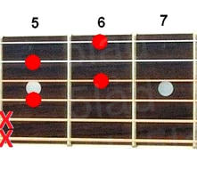 Аккорд Gdim7 (Уменьшенный септаккорд от ноты Соль) для гитары