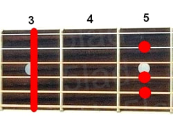 Аккорд Gm6 (Минорный секстаккорд от ноты Соль) для гитары