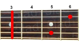 Аккорд Gm7 (Минорный септаккорд от ноты Соль) для гитары