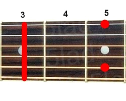 Аккорд Gm9 (Минорный нонаккорд от ноты Соль) для гитары