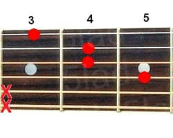 Аккорд H+ (Си мажор увеличенный) для гитары