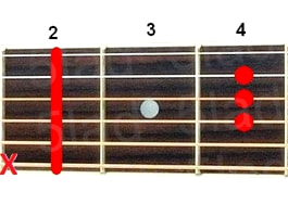 Аккорд H (Си мажор) для гитары