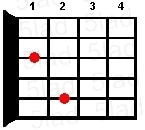 Аккорд E7 для гитары