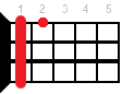 Аккорд для укулеле C#7 (Доминантсептаккорд от ноты До-диез)