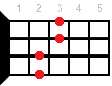 Аккорд для укулеле D7sus4 (Мажорный септаккорд с квартой от ноты Ре)