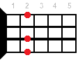 Аккорд для укулеле E7sus4 (Мажорный септаккорд с квартой от ноты Ми)