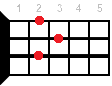 Аккорд для укулеле G (Соль мажор)