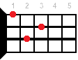 Аккорд для укулеле Gm (Соль минор)