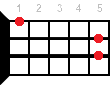 Аккорд для укулеле Gm9 (Минорный нонаккорд от ноты Соль)