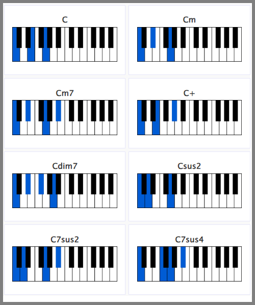 Аккорд f минор на пианино. Сайт с пианино Chord. F Minor аккорды пианино. Minor аккорды пианино. 5lad ru